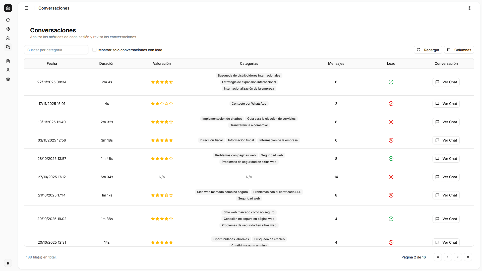 Vista de la tabla con las conversaciones