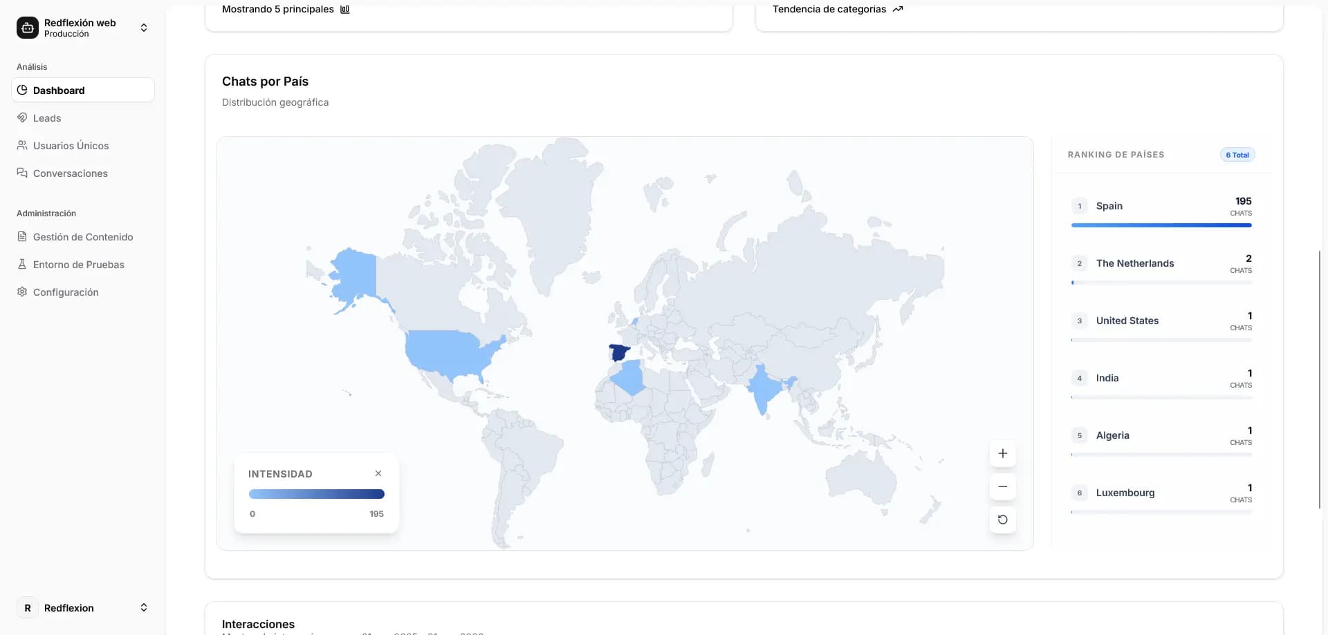 Mapa de calor mundial y ranking de países por volumen de chats